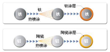 熱噴涂.jpg