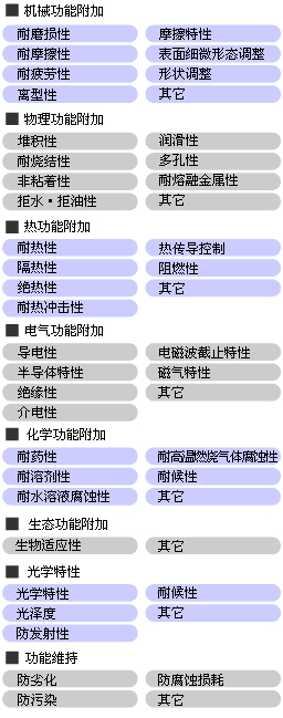 機(jī)械功能附加.jpg