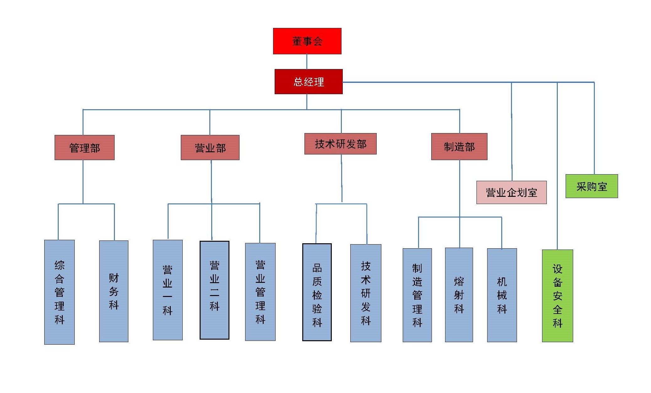 公司組織架構(gòu).jpg